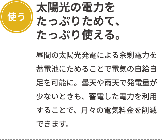 「使う」太陽光の電力をたっぷりためて、たっぷり使える。昼間の太陽光発電による余剰電力を蓄電池にためることで電気の自給自足を可能に。曇天や雨天で発電量が少ないときも、蓄電した電力を利用することで、月々の電気料金を削減できます。